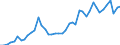 Unit of measure: Number / International patent classification (IPC): International patent classification (IPC) - total / Territorial typology: Predominantly rural regions / Geopolitical entity (reporting): Belgium