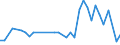 Unit of measure: Number / International patent classification (IPC): International patent classification (IPC) - total / Territorial typology: Predominantly rural regions / Geopolitical entity (reporting): Bulgaria