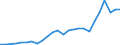 Unit of measure: Number / International patent classification (IPC): International patent classification (IPC) - total / Territorial typology: Predominantly rural regions / Geopolitical entity (reporting): Czechia