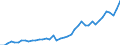 Unit of measure: Number / International patent classification (IPC): International patent classification (IPC) - total / Territorial typology: Predominantly rural regions / Geopolitical entity (reporting): Denmark