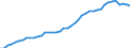 Unit of measure: Number / International patent classification (IPC): International patent classification (IPC) - total / Territorial typology: Predominantly rural regions / Geopolitical entity (reporting): Germany