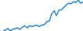Unit of measure: Number / International patent classification (IPC): International patent classification (IPC) - total / Territorial typology: Predominantly rural regions / Geopolitical entity (reporting): Ireland