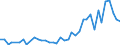 Unit of measure: Number / International patent classification (IPC): International patent classification (IPC) - total / Territorial typology: Predominantly rural regions / Geopolitical entity (reporting): Greece