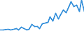 Unit of measure: Number / International patent classification (IPC): International patent classification (IPC) - total / Territorial typology: Predominantly rural regions / Geopolitical entity (reporting): Spain