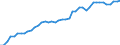 Unit of measure: Number / International patent classification (IPC): International patent classification (IPC) - total / Territorial typology: Predominantly rural regions / Geopolitical entity (reporting): France