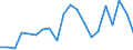 Unit of measure: Number / International patent classification (IPC): International patent classification (IPC) - total / Territorial typology: Predominantly rural regions / Geopolitical entity (reporting): Croatia