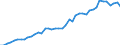 Unit of measure: Number / International patent classification (IPC): International patent classification (IPC) - total / Territorial typology: Predominantly rural regions / Geopolitical entity (reporting): Italy