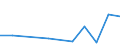 Unit of measure: Number / International patent classification (IPC): International patent classification (IPC) - total / Territorial typology: Predominantly rural regions / Geopolitical entity (reporting): Lithuania