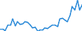 Unit of measure: Number / International patent classification (IPC): International patent classification (IPC) - total / Territorial typology: Predominantly rural regions / Geopolitical entity (reporting): Hungary