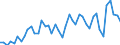 Unit of measure: Number / International patent classification (IPC): International patent classification (IPC) - total / Territorial typology: Predominantly rural regions / Geopolitical entity (reporting): Netherlands