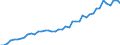 Unit of measure: Number / International patent classification (IPC): International patent classification (IPC) - total / Territorial typology: Predominantly rural regions / Geopolitical entity (reporting): Austria
