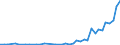 Unit of measure: Number / International patent classification (IPC): International patent classification (IPC) - total / Territorial typology: Predominantly rural regions / Geopolitical entity (reporting): Poland