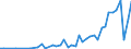 Unit of measure: Number / International patent classification (IPC): International patent classification (IPC) - total / Territorial typology: Predominantly rural regions / Geopolitical entity (reporting): Portugal