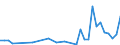 Unit of measure: Number / International patent classification (IPC): International patent classification (IPC) - total / Territorial typology: Predominantly rural regions / Geopolitical entity (reporting): Romania