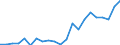 Unit of measure: Number / International patent classification (IPC): International patent classification (IPC) - total / Territorial typology: Predominantly rural regions / Geopolitical entity (reporting): Slovakia