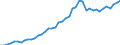 Unit of measure: Number / International patent classification (IPC): International patent classification (IPC) - total / Territorial typology: Predominantly rural regions / Geopolitical entity (reporting): Finland