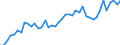Unit of measure: Number / International patent classification (IPC): International patent classification (IPC) - total / Territorial typology: Predominantly rural regions / Geopolitical entity (reporting): Sweden
