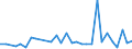 Unit of measure: Number / International patent classification (IPC): International patent classification (IPC) - total / Territorial typology: Predominantly rural regions / Geopolitical entity (reporting): Iceland