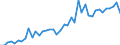 Unit of measure: Number / International patent classification (IPC): International patent classification (IPC) - total / Territorial typology: Predominantly rural regions / Geopolitical entity (reporting): Norway
