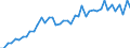 Unit of measure: Number / International patent classification (IPC): International patent classification (IPC) - total / Territorial typology: Predominantly rural regions / Geopolitical entity (reporting): Switzerland