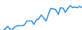 Unit of measure: Number / International patent classification (IPC): International patent classification (IPC) - total / Territorial typology: Predominantly rural regions / Geopolitical entity (reporting): United Kingdom
