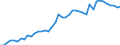 Unit of measure: Number / International patent classification (IPC): International patent classification (IPC) - total / Territorial typology: Coastal regions / Geopolitical entity (reporting): Belgium