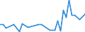 Unit of measure: Number / International patent classification (IPC): International patent classification (IPC) - total / Territorial typology: Coastal regions / Geopolitical entity (reporting): Bulgaria