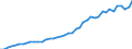 Unit of measure: Number / International patent classification (IPC): International patent classification (IPC) - total / Territorial typology: Coastal regions / Geopolitical entity (reporting): Denmark