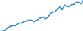 Unit of measure: Number / International patent classification (IPC): International patent classification (IPC) - total / Territorial typology: Coastal regions / Geopolitical entity (reporting): Germany