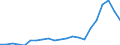 Unit of measure: Number / International patent classification (IPC): International patent classification (IPC) - total / Territorial typology: Coastal regions / Geopolitical entity (reporting): Estonia