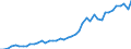 Unit of measure: Number / International patent classification (IPC): International patent classification (IPC) - total / Territorial typology: Coastal regions / Geopolitical entity (reporting): Ireland