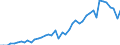 Unit of measure: Number / International patent classification (IPC): International patent classification (IPC) - total / Territorial typology: Coastal regions / Geopolitical entity (reporting): Greece