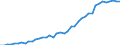 Unit of measure: Number / International patent classification (IPC): International patent classification (IPC) - total / Territorial typology: Coastal regions / Geopolitical entity (reporting): Spain