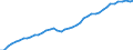 Unit of measure: Number / International patent classification (IPC): International patent classification (IPC) - total / Territorial typology: Coastal regions / Geopolitical entity (reporting): France