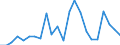 Unit of measure: Number / International patent classification (IPC): International patent classification (IPC) - total / Territorial typology: Coastal regions / Geopolitical entity (reporting): Croatia