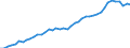 Unit of measure: Number / International patent classification (IPC): International patent classification (IPC) - total / Territorial typology: Coastal regions / Geopolitical entity (reporting): Italy