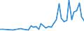 Unit of measure: Number / International patent classification (IPC): International patent classification (IPC) - total / Territorial typology: Coastal regions / Geopolitical entity (reporting): Cyprus