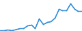 Unit of measure: Number / International patent classification (IPC): International patent classification (IPC) - total / Territorial typology: Coastal regions / Geopolitical entity (reporting): Latvia
