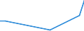 Unit of measure: Number / International patent classification (IPC): International patent classification (IPC) - total / Territorial typology: Coastal regions / Geopolitical entity (reporting): Lithuania