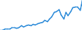 Number / International patent classification (IPC) - total / Predominantly urban regions / Ireland