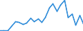 Number / International patent classification (IPC) - total / Predominantly urban regions / Croatia