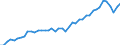 Number / International patent classification (IPC) - total / Predominantly urban regions / Austria