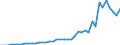 Number / International patent classification (IPC) - total / Predominantly urban regions / Portugal