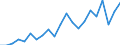 Number / International patent classification (IPC) - total / Predominantly urban regions / Slovakia