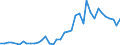 Number / International patent classification (IPC) - total / Predominantly urban regions / Iceland