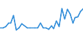 Number / International patent classification (IPC) - total / Intermediate regions / Bulgaria