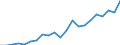 Number / International patent classification (IPC) - total / Intermediate regions / Czechia