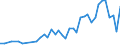 Number / International patent classification (IPC) - total / Intermediate regions / Greece