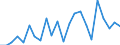 Number / International patent classification (IPC) - total / Intermediate regions / Croatia