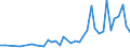 Number / International patent classification (IPC) - total / Intermediate regions / Cyprus